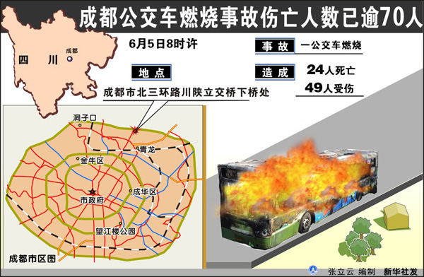 成都人口数_成都常住人口1404万 老龄化较低城市化突出(2)